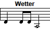 Wetter